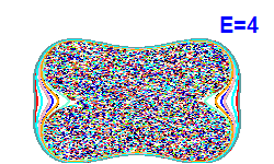Poincaré section A=0, E=4
